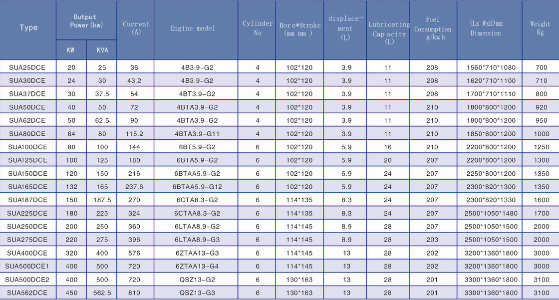 onan-6500-generator-capacities-chart